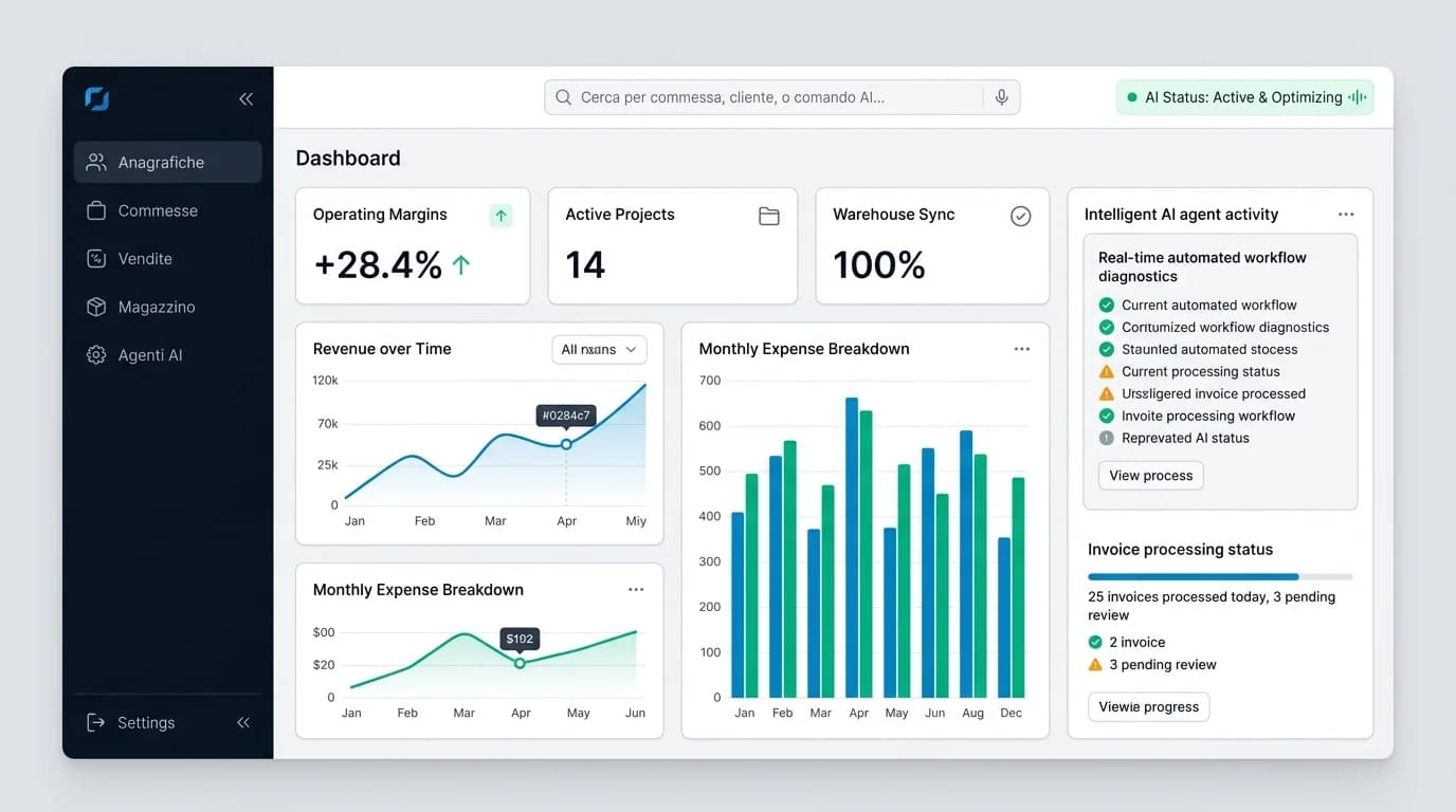 Interfaccia Gestionale Aziendale e Motore AI - Iterweb